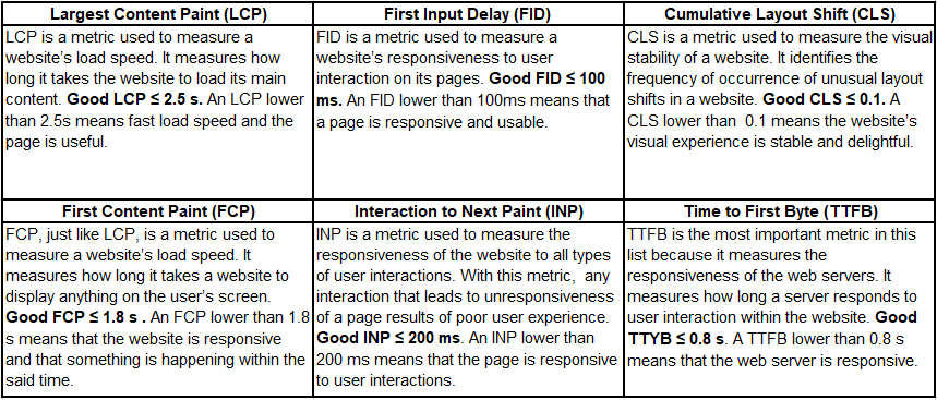 Page speed criteria