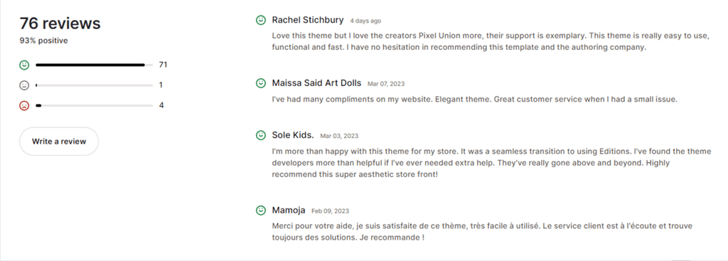 Most Recent User Reviews