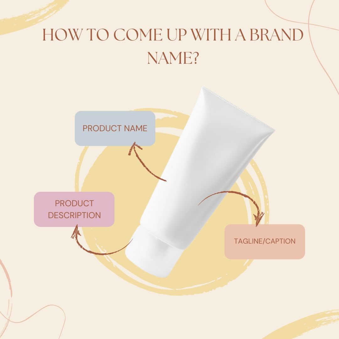 How to name Cosmetic brand