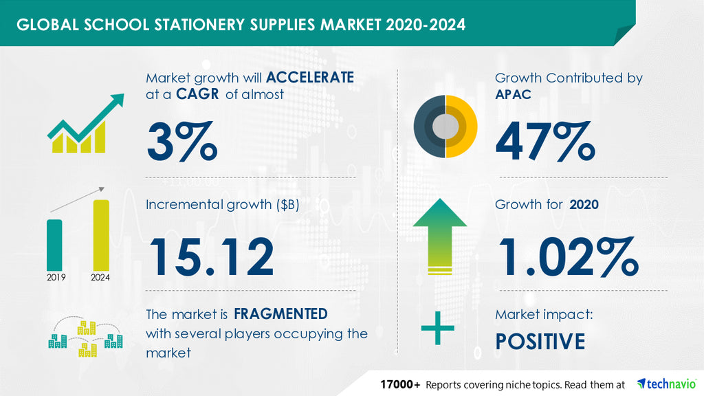 global school stationery supplies market