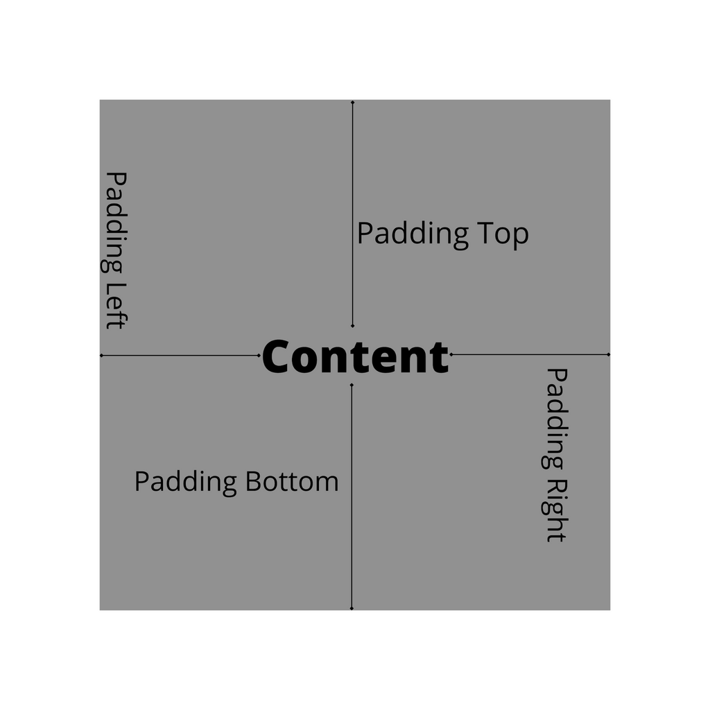 Padding of content area