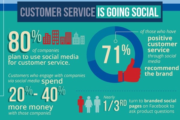 Statistics about user engagement