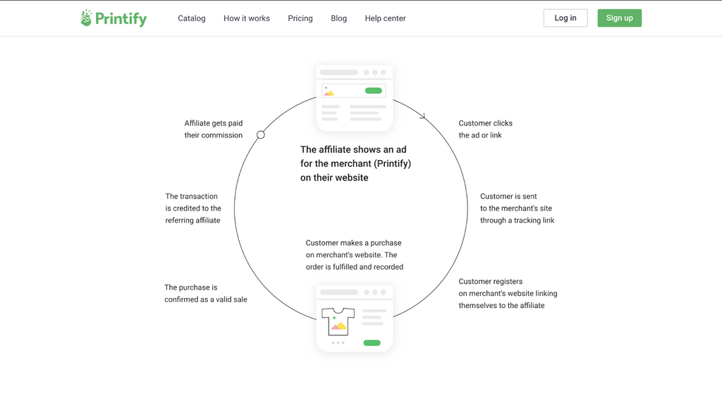 printify-affiliate-program
