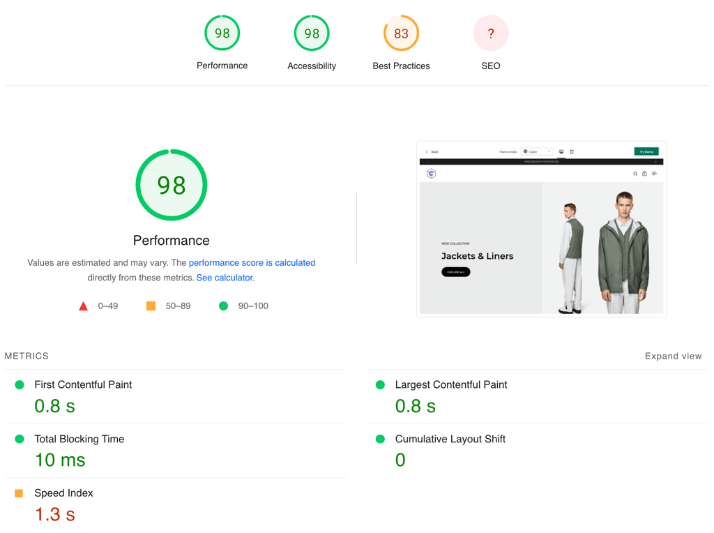 Page speed insights: Desktop