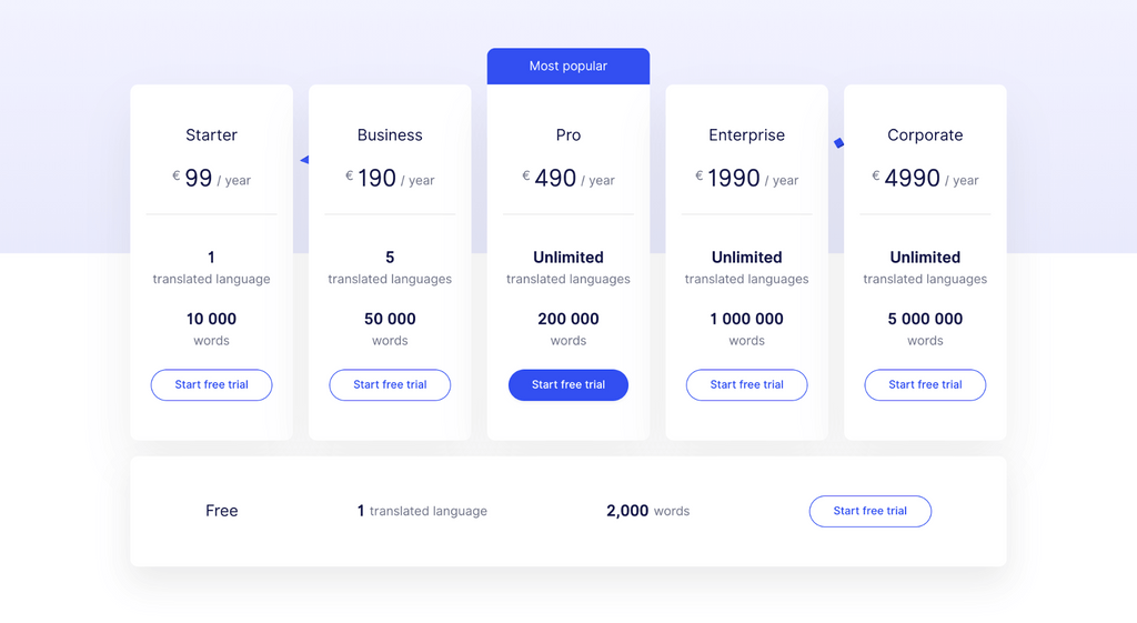 weglot-pricing