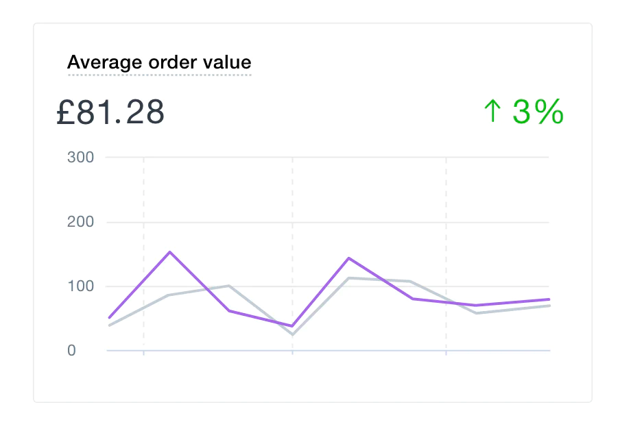 Shopify Analytics