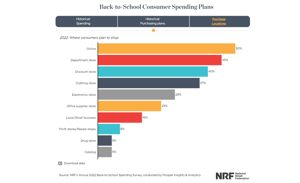 Back to school consumer spending plans