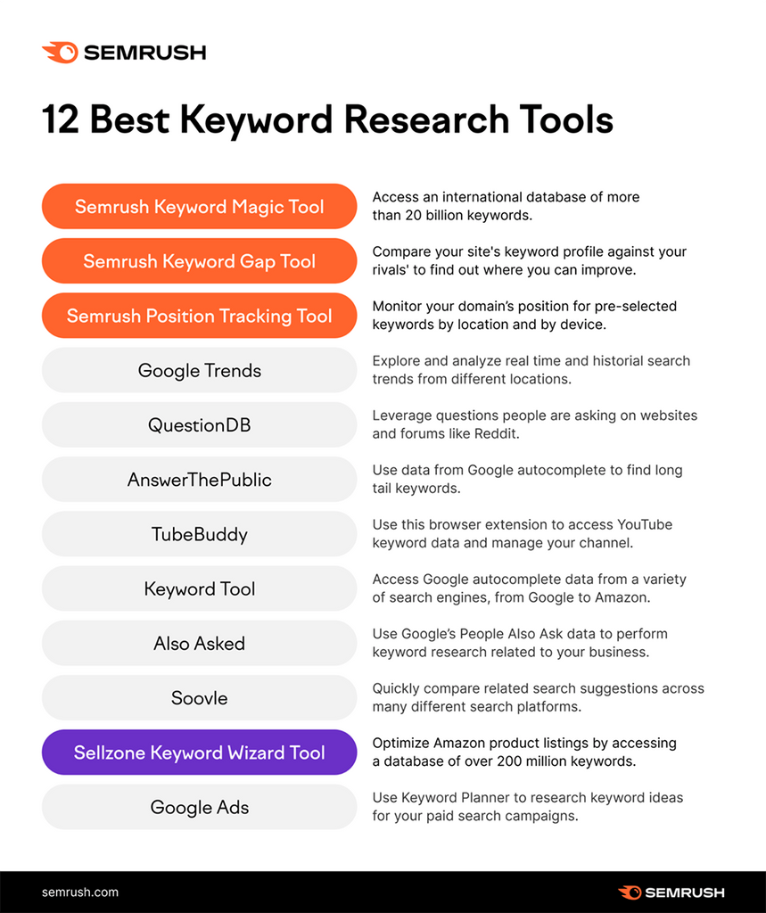 SEO checklist