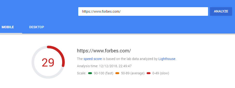 Pagespeed Forbes