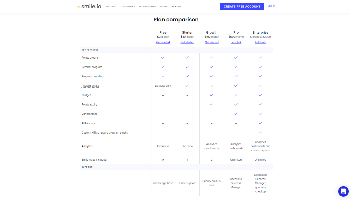 shopify, pricing, pricing compare, shopify upsell apps