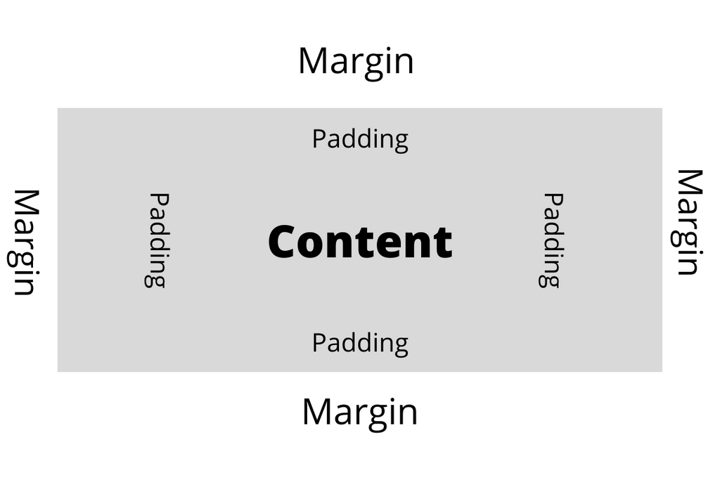 Padding and margin spacing