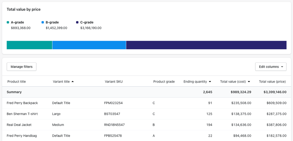 Total value by price