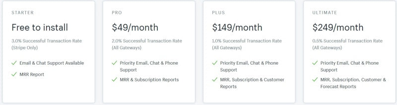 Recurring charge pricing