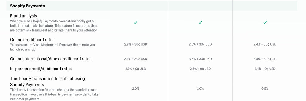 shopify payments