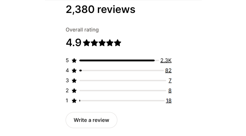 Customer reviews