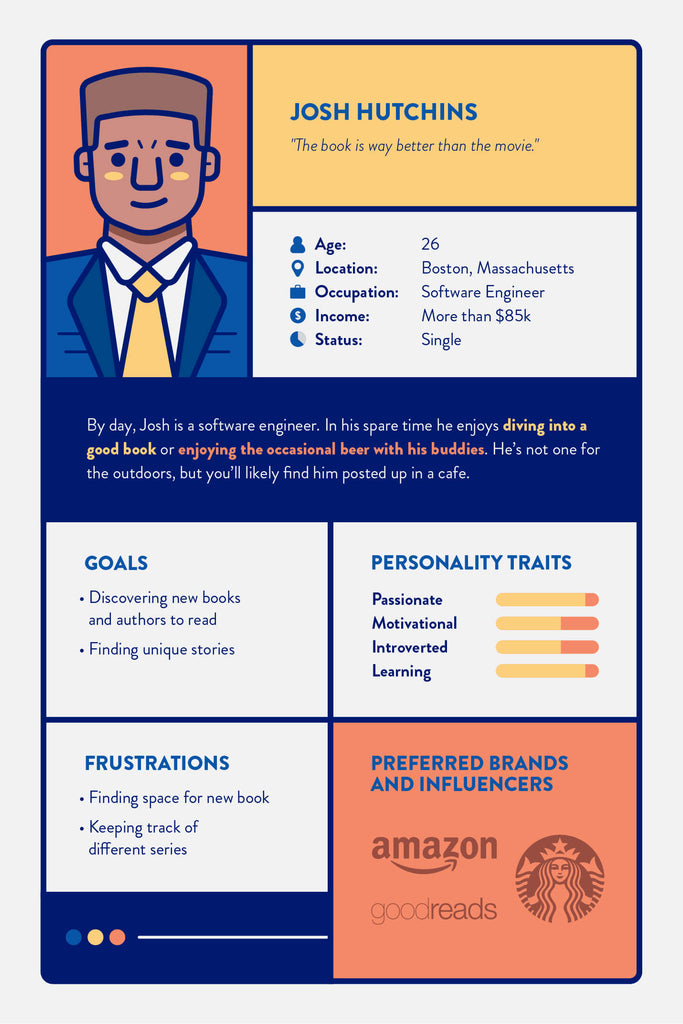 Customer Persona example