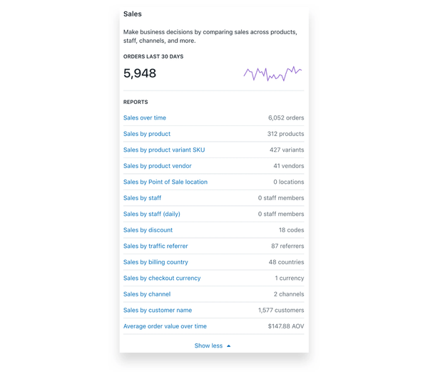 shopify sales report
