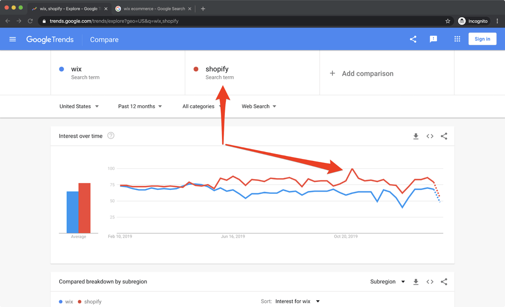 wix vs shopify google trends for 12 months