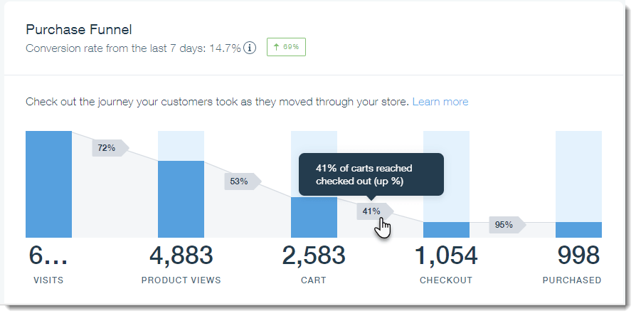 wix purchase funnel report