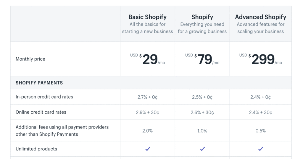 Shopify Fees Calculator What's The Cost of A Shopify Store?