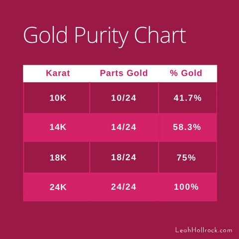 Karats and Gold Purity