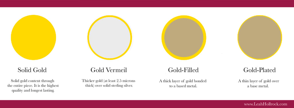 What is vermeil, gold filled and gold plated