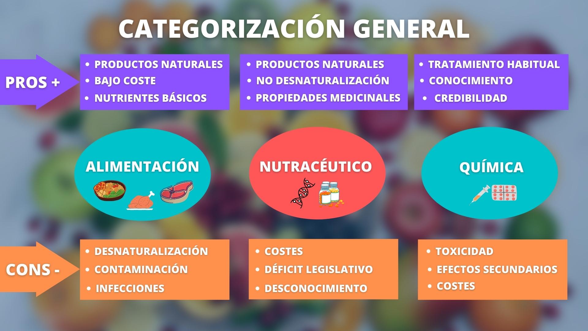 Nutracéutico - sonamex