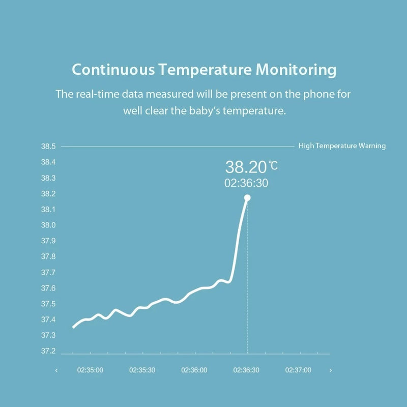 Miaomiaoce Smart Thermometer Temperature Track
