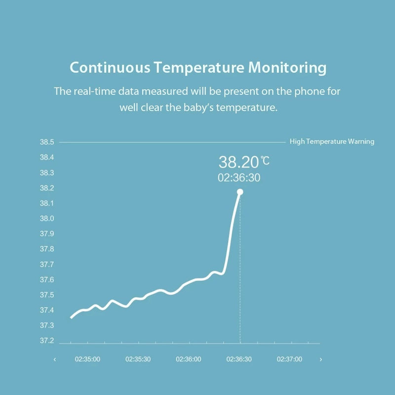 TD-1035 Wearable Thermometer (For Children) – SmartOptz