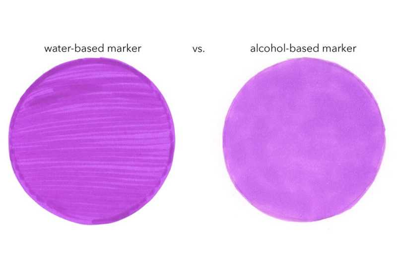 https://cdn.shopify.com/s/files/1/0091/1314/1310/files/water-based-marker-vs-alcohol-based-marker.jpg?v=1611139182