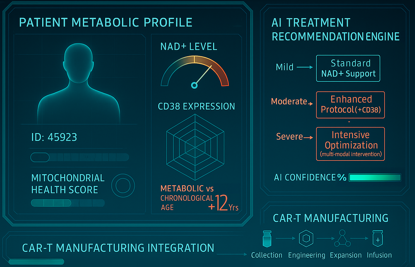 Precision Medicine Biomarker-Dashboard