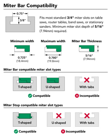 Miter bar compatibility displaying the minimum and maximum widths, compatible miter bar slot types, and miter stop slot types.