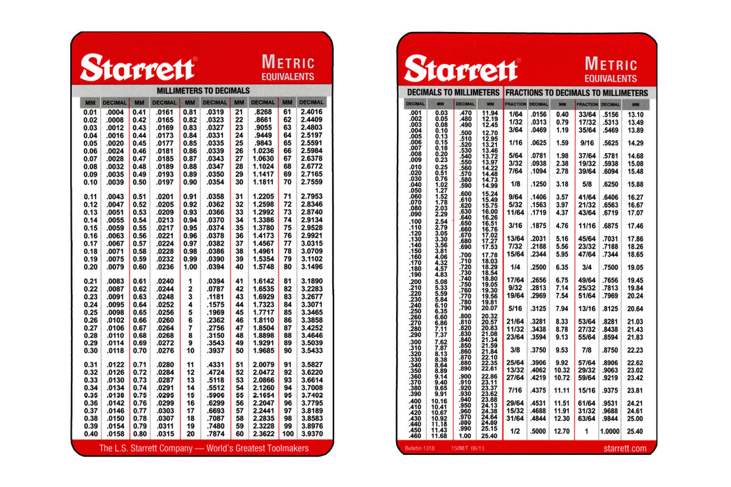 Starrett Inch/Metric Tap Drill Sizes Decimal Equivalents Chart