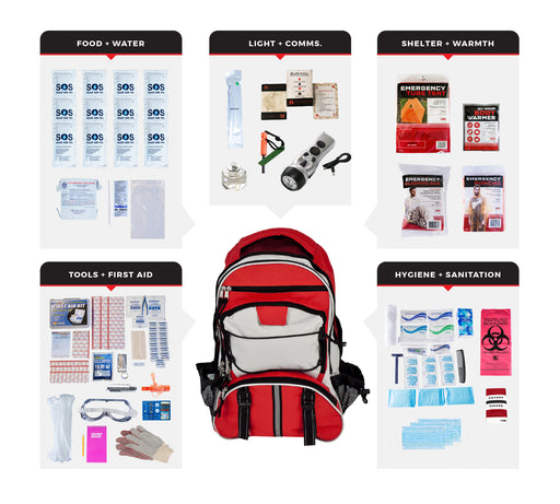 Guardian Elite Bug Out Bag 72 Hour Survival Kit — Luminary