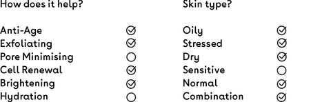 Domande e risposte sulla lista di controllo del gel esfoliante AHA alla mela