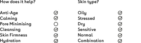 Q+A Hyaluronic Acid Hydrating Cleanser Checklist