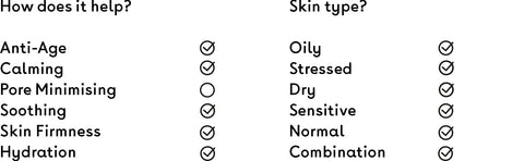 Lista di controllo del siero viso all'acido ialuronico Q+A