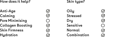 Lista di controllo del tipo di pelle del siero viso peptidico Q+A