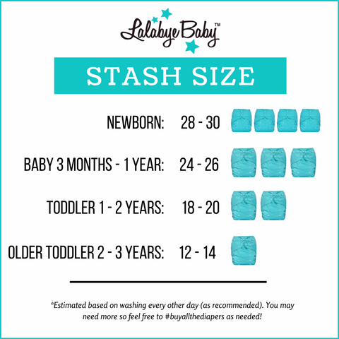 How many cloth diapers do you need? This graphic shows how many you need for newborn through potty training for one size and newborn cloth diapers.