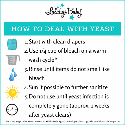 How to deal with yeast: wash clean diapers with 1/4 cup of bleach and rinse well with warm water. Do not use again until a week after yeast rash is gone.