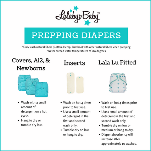 Infographic containing information on how to properly prep Lalabye Baby inserts, covers, and fitteds. The same information is found in the body text of the blog post.