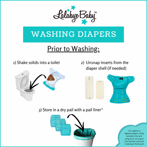 Graphic shows how to prep cloth diapers for washing by removing solids and placing in a dry pail.