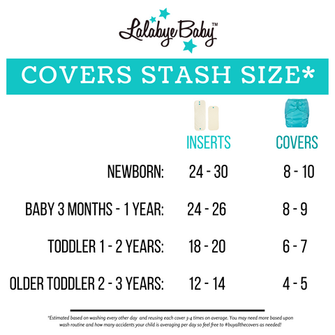 Covers and Inserts Stash Size listed by age of baby shows that you'll need up to 30 inserts and 10 covers for the newborn stage down to 14 inserts and 5 covers for toddlers.