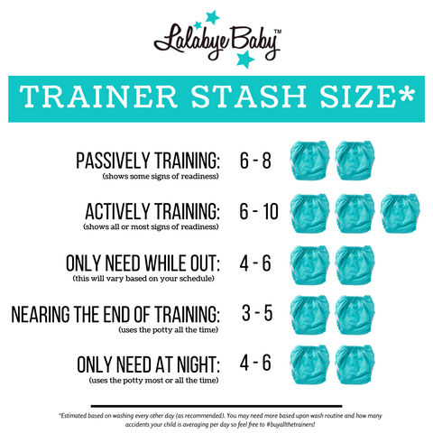Trainer Stash Size chart shows how many cloth trainers you may need depending on readiness for potty training ranging from 4-8.
