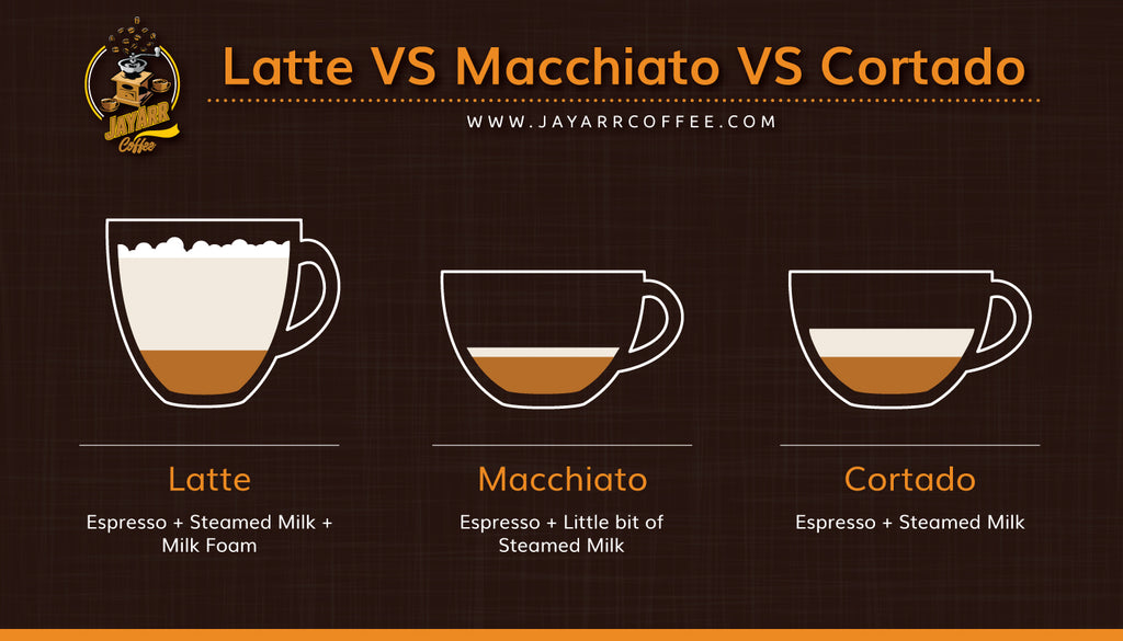 latte vs macchiato