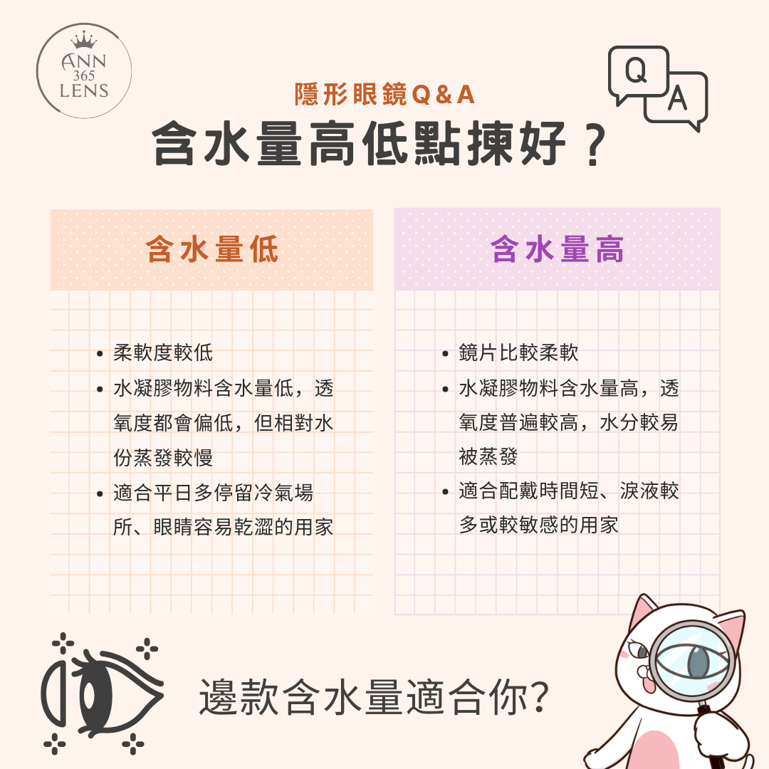 【小知識】 隱形眼鏡Q&A 含水量高低點揀好？