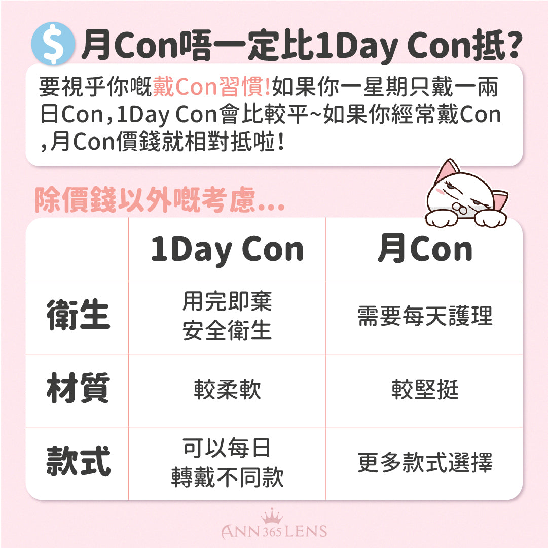 1Day Con VS 月Con