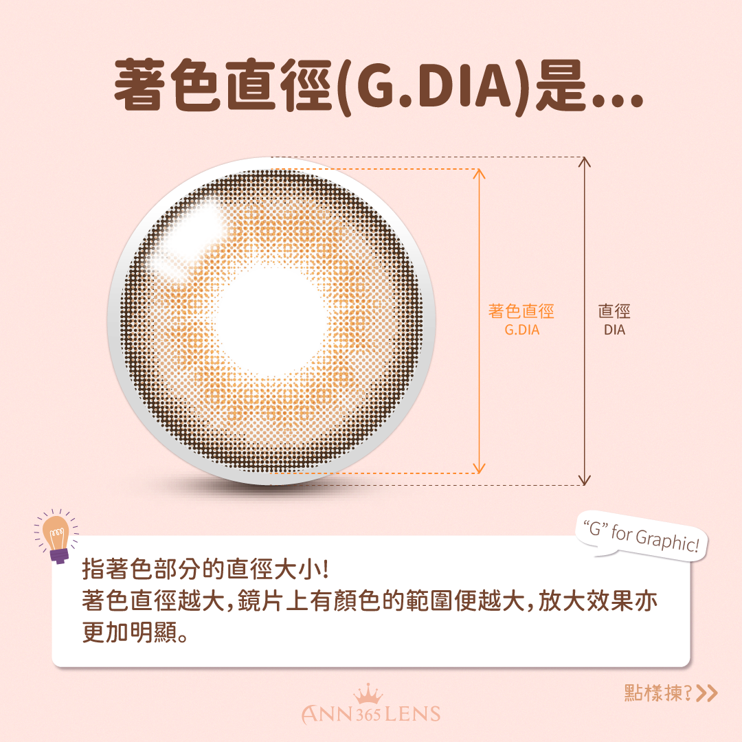 著色直徑(G.DIA)是...