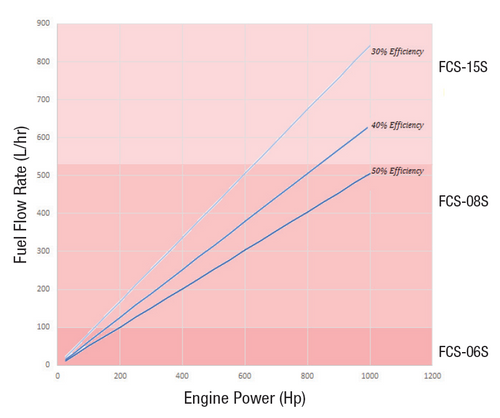 Marine FCS Table 1.png__PID:0c6dc878-7231-4d3a-9b8f-f4bf117cf2db