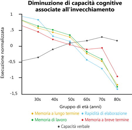 Fosfatidilserina (PS) Graph